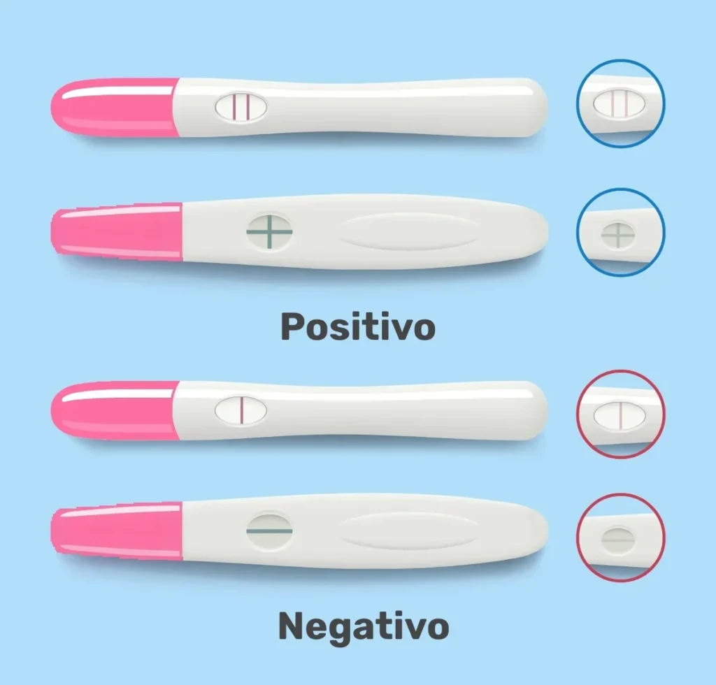 Cómo leer una prueba de embarazo casera